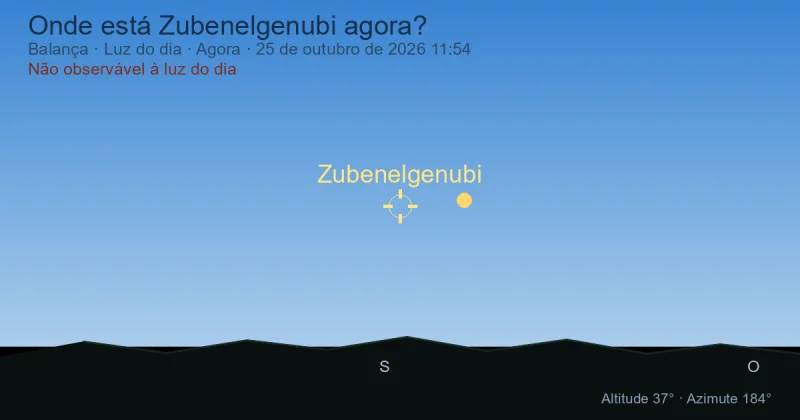 Onde está Zubenelgenubi agora?
