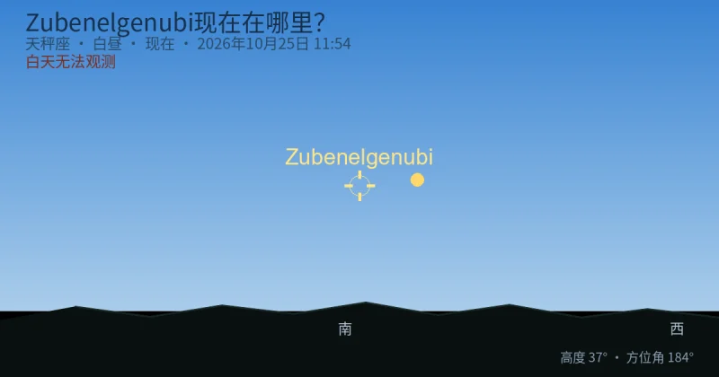 Zubenelgenubi现在在哪里?