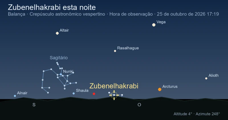 Zubenelhakrabi esta noite
