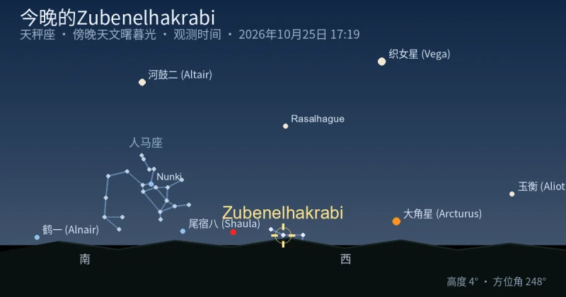 今晚的Zubenelhakrabi