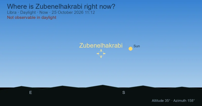 Where is Zubenelhakrabi right now?