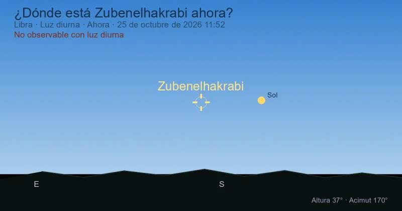 ¿Dónde está Zubenelhakrabi ahora?