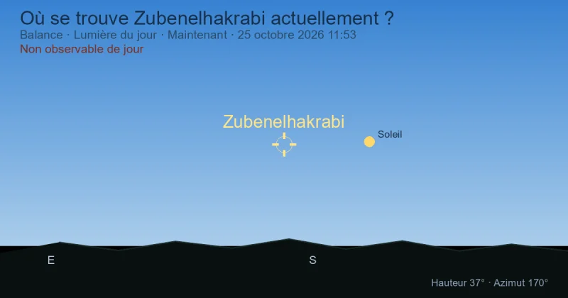 Où se trouve Zubenelhakrabi actuellement ?