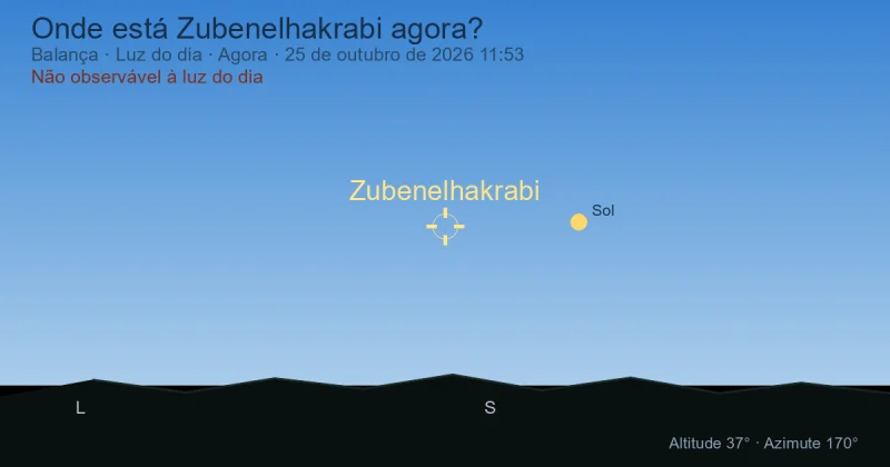 Onde está Zubenelhakrabi agora?