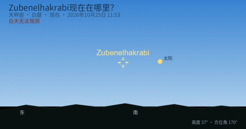 Zubenelhakrabi现在在哪里？