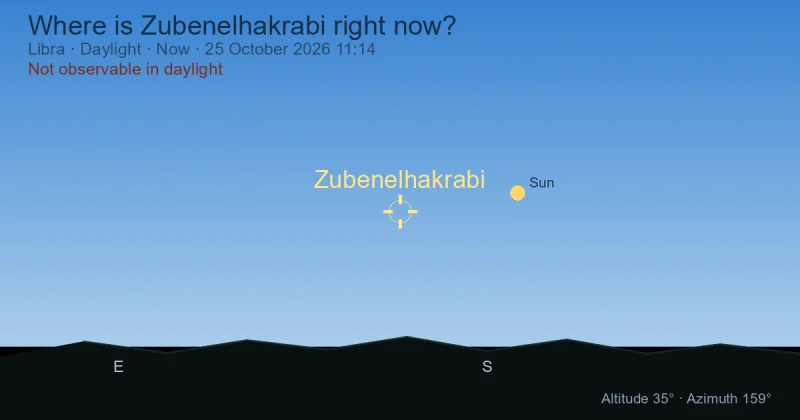Where is Zubenelhakrabi right now?