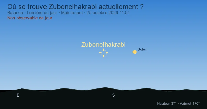 Où se trouve Zubenelhakrabi actuellement ?