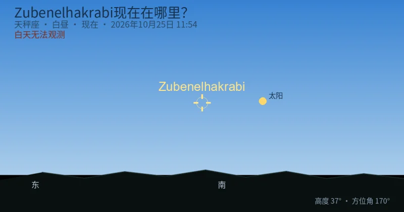Zubenelhakrabi现在在哪里?
