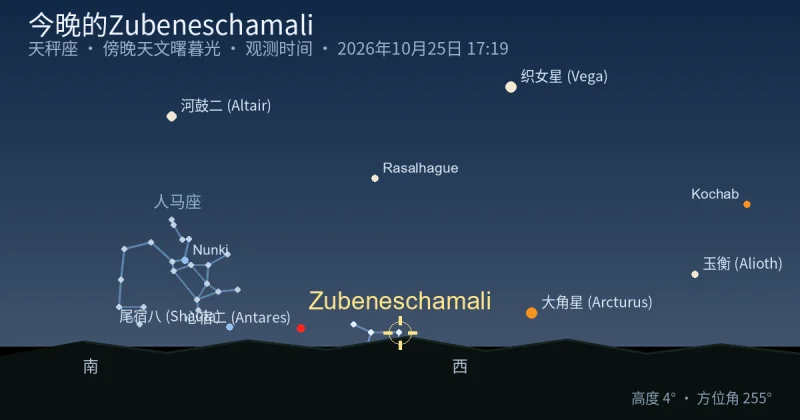 今晚的Zubeneschamali