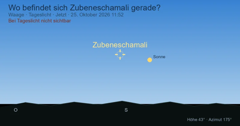Wo befindet sich Zubeneschamali gerade?