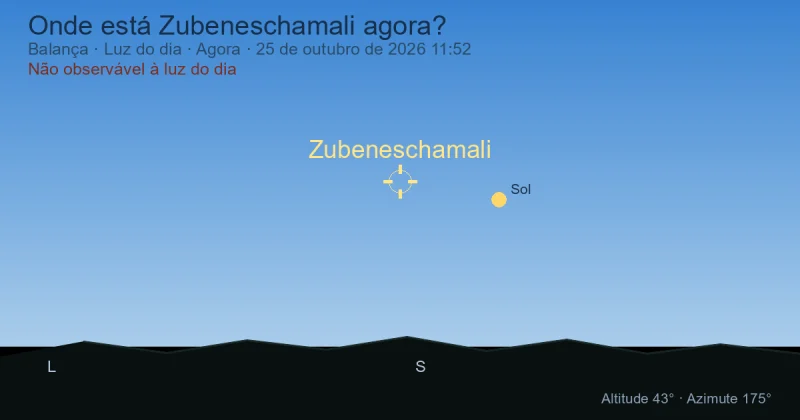 Onde está Zubeneschamali agora?