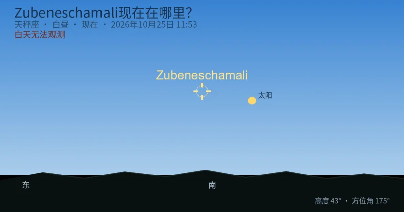 Zubeneschamali现在在哪里？