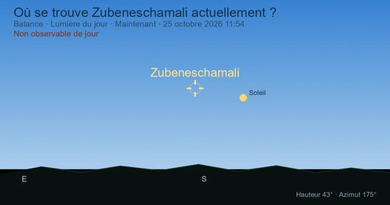Où se trouve Zubeneschamali actuellement ?