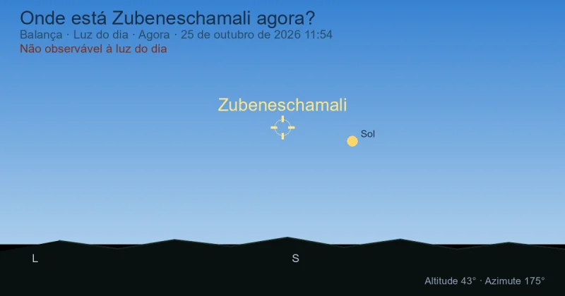 Onde está Zubeneschamali agora?