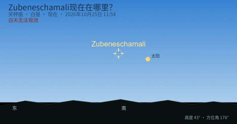 Zubeneschamali现在在哪里?