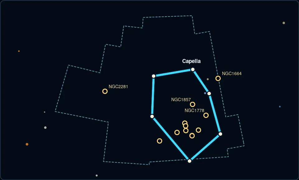Auriga
