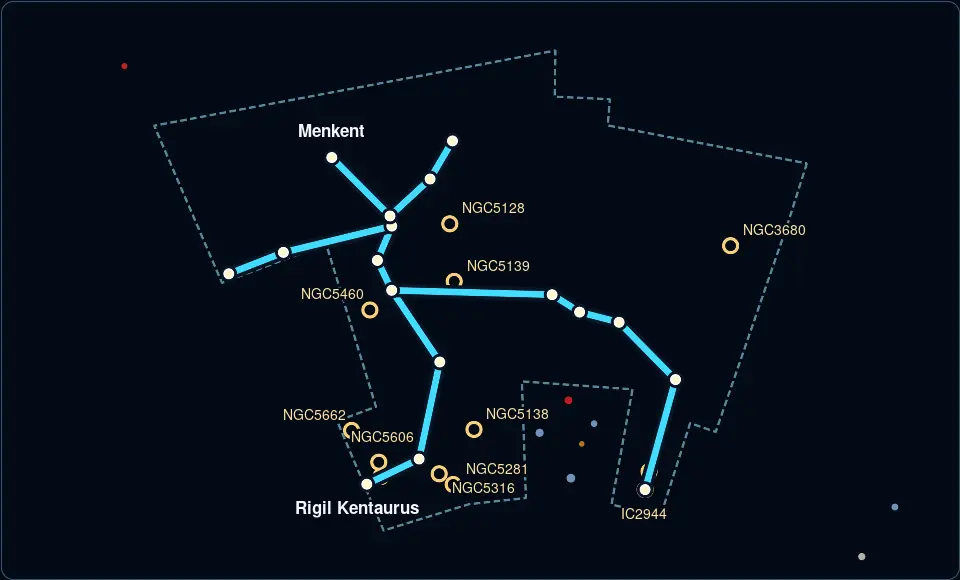 Centaurus