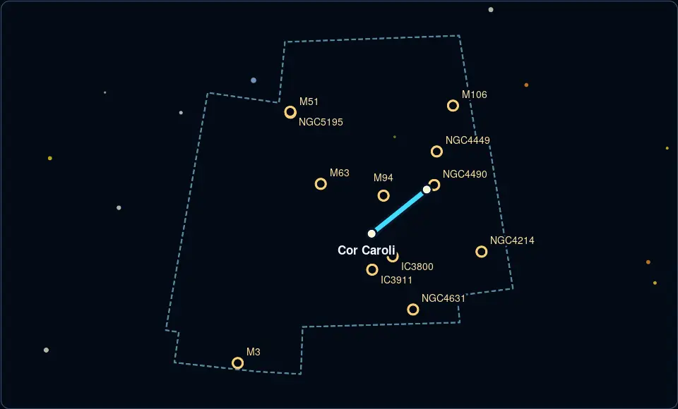 Canes Venatici