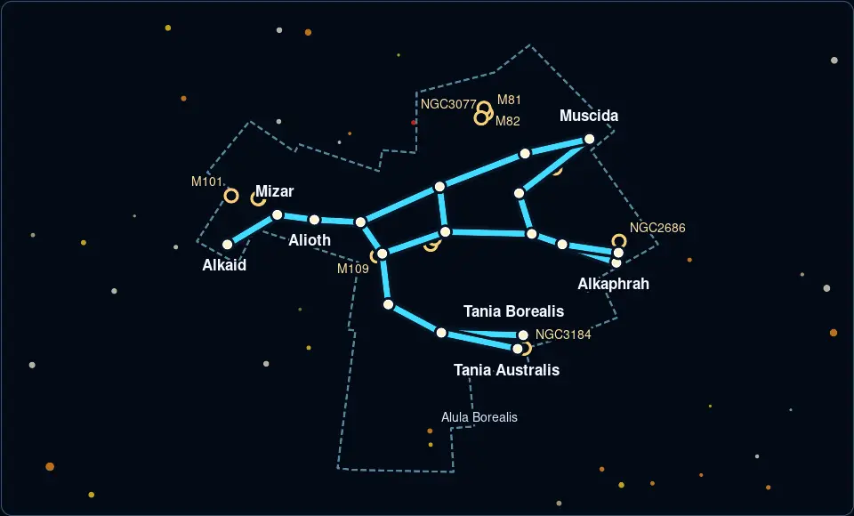 Ursa Major