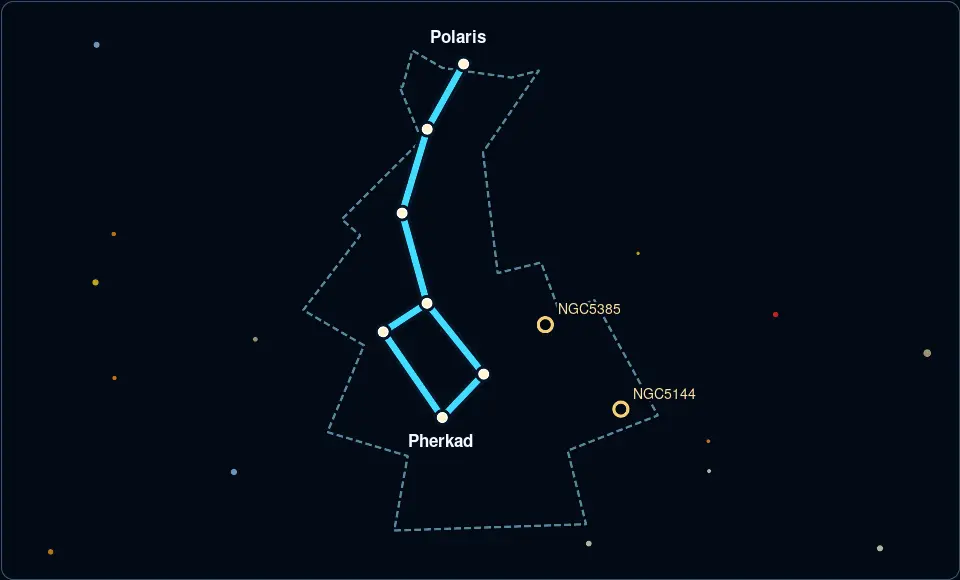 Ursa Minor