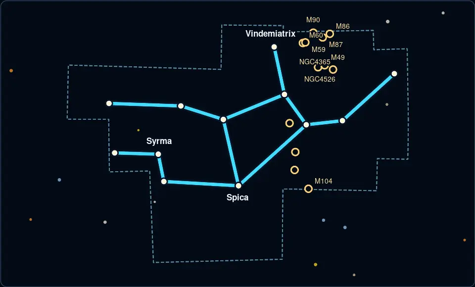 Virgo