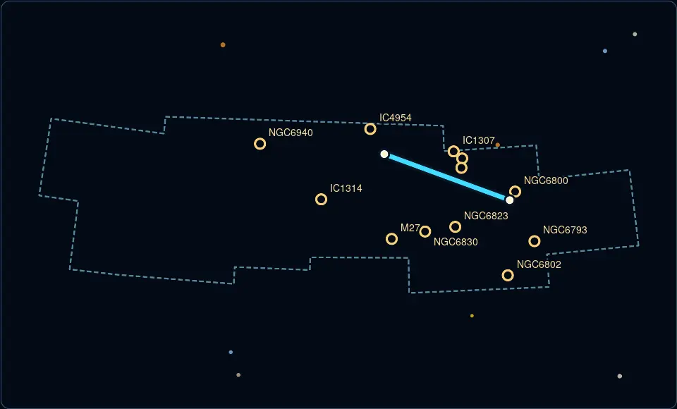 Vulpecula