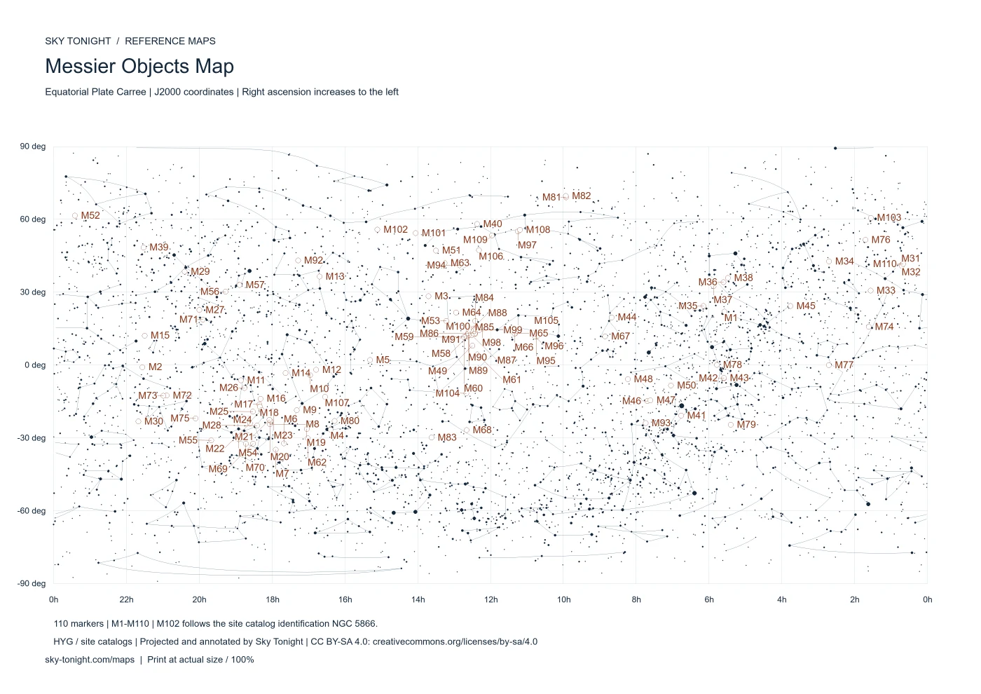 Messier Objects Map. All 110 Messier objects on an equatorial reference chart, with M1–M110 identifiers, star positions and constellation figures.