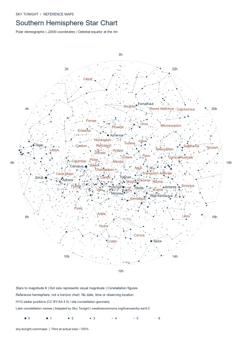 Southern Hemisphere Star Chart. Printable polar stereographic chart of the southern celestial hemisphere, with stars to magnitude 6 and major constellation figures.