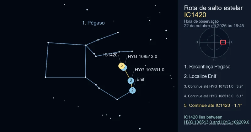 Como encontrar IC1420 usando Pégaso