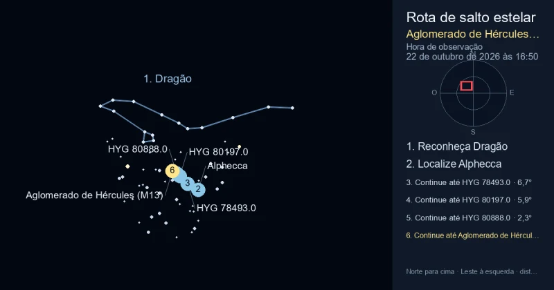 Como encontrar Aglomerado de Hércules (M13) usando Dragão