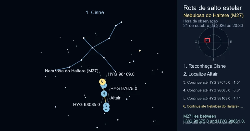 Como encontrar Nebulosa do Haltere (M27) usando Cisne