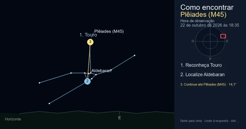 Como encontrar Plêiades (M45) usando Touro