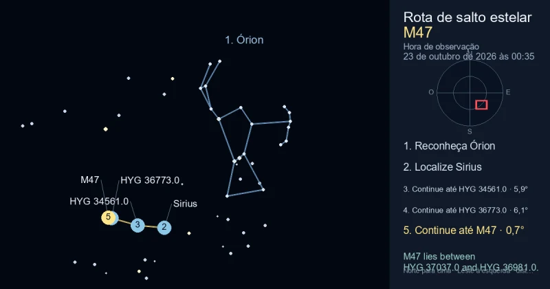 Como encontrar M47 usando Órion