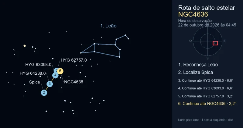 Como encontrar NGC4636 usando Leão