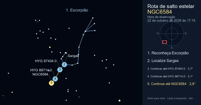 Como encontrar NGC6584 usando Escorpião