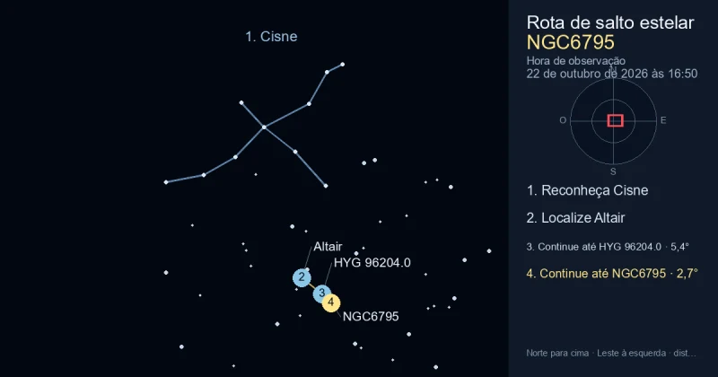 Como encontrar NGC6795 usando Cisne