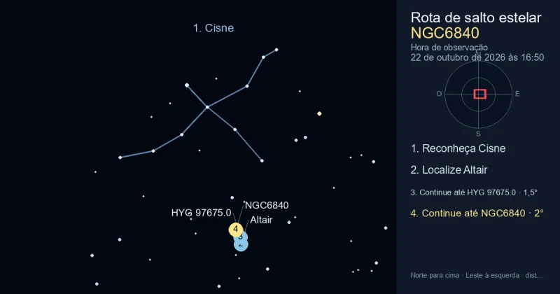 Como encontrar NGC6840 usando Cisne