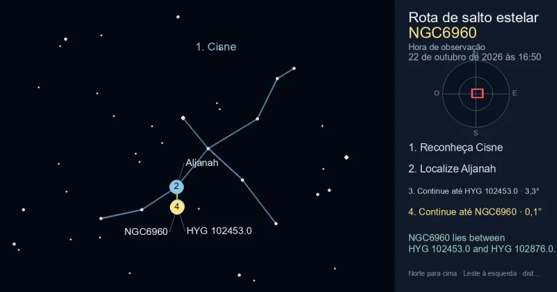 Como encontrar NGC6960 usando Cisne
