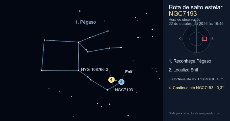 Como encontrar NGC7193 usando Pégaso