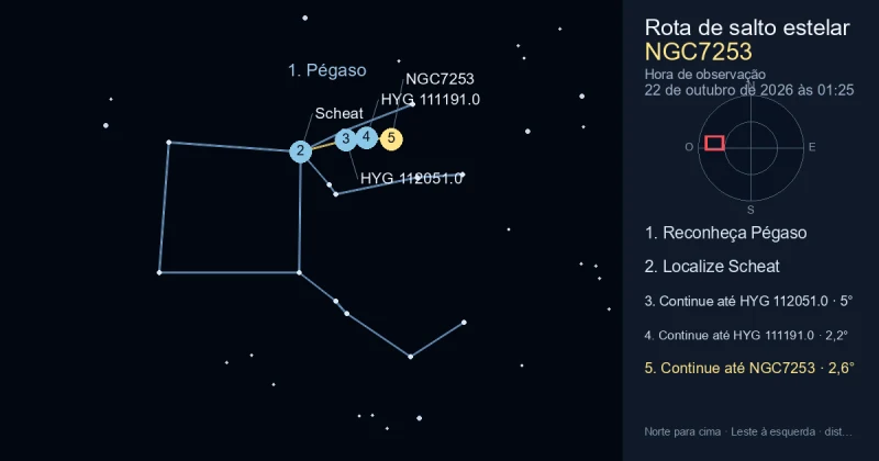 Como encontrar NGC7253 usando Pégaso