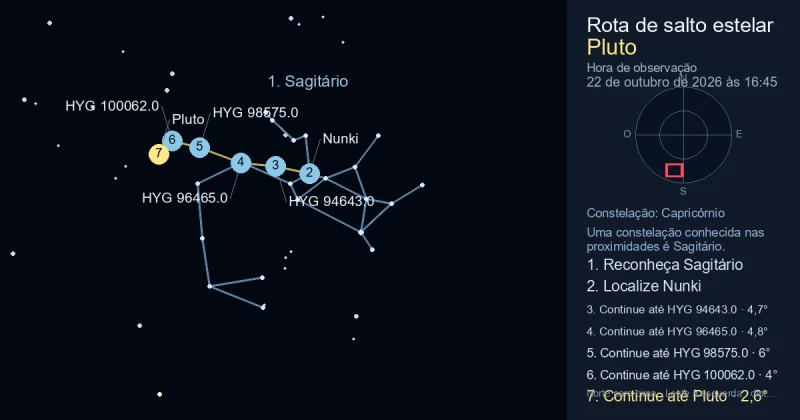 Como encontrar Pluto usando Sagitário