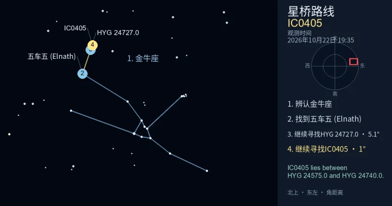 借助金牛座寻找IC0405