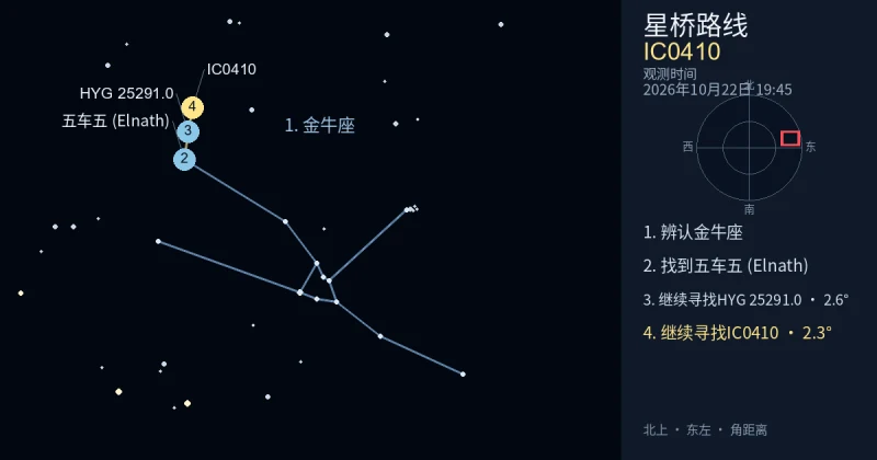 借助金牛座寻找IC0410