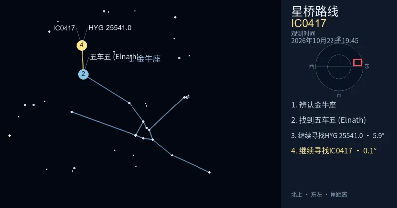 借助金牛座寻找IC0417