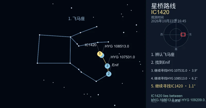 借助飞马座寻找IC1420