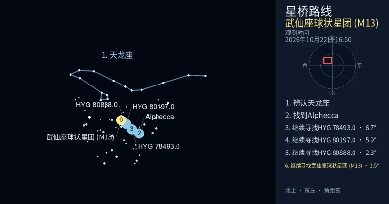 借助天龙座寻找武仙座球状星团 (M13)