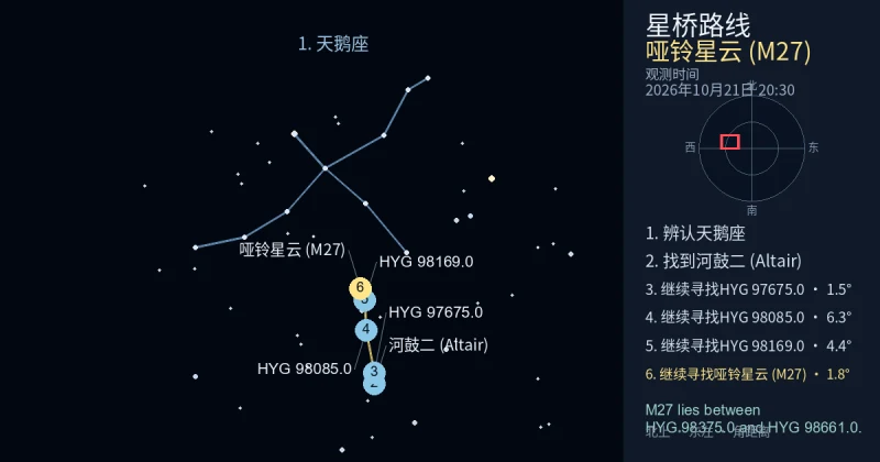借助天鹅座寻找哑铃星云 (M27)