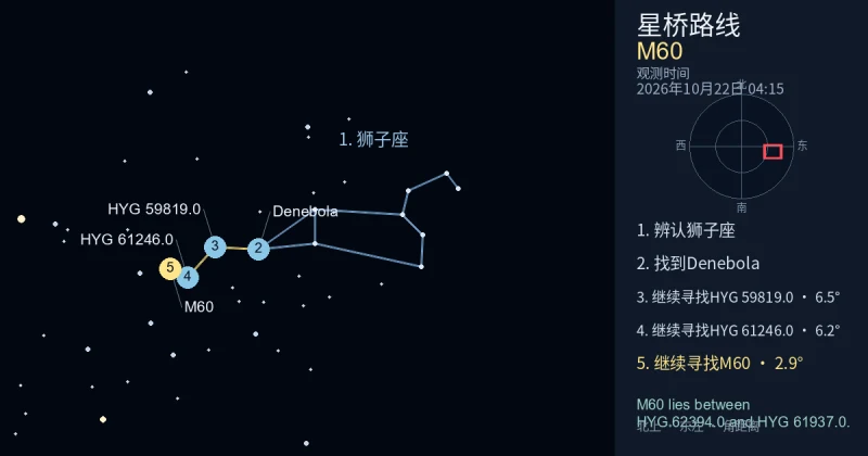 借助狮子座寻找M60