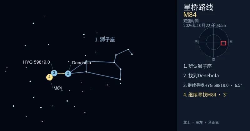 借助狮子座寻找M84