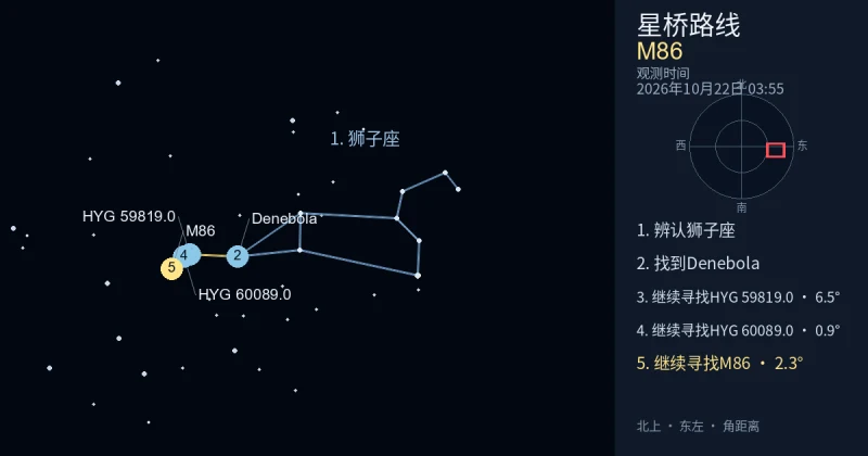 借助狮子座寻找M86